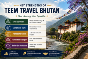 best-bhutan-tour-agency