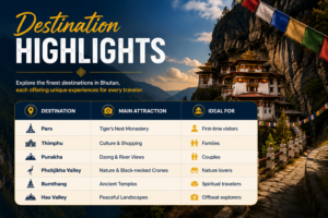 bhutan-tour-agent