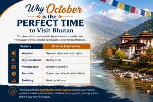 best-bhutan-travel-agency