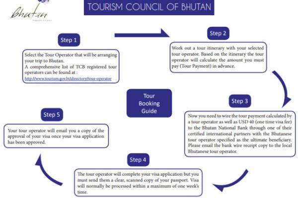 Tour Booking Guide in bhutan- Teem Travel Bhutan